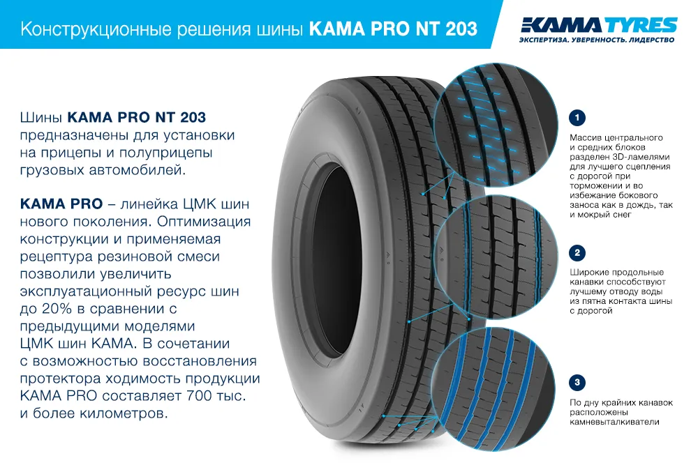 ЦМК шины KAMA PRO NT 203  в Белгороде